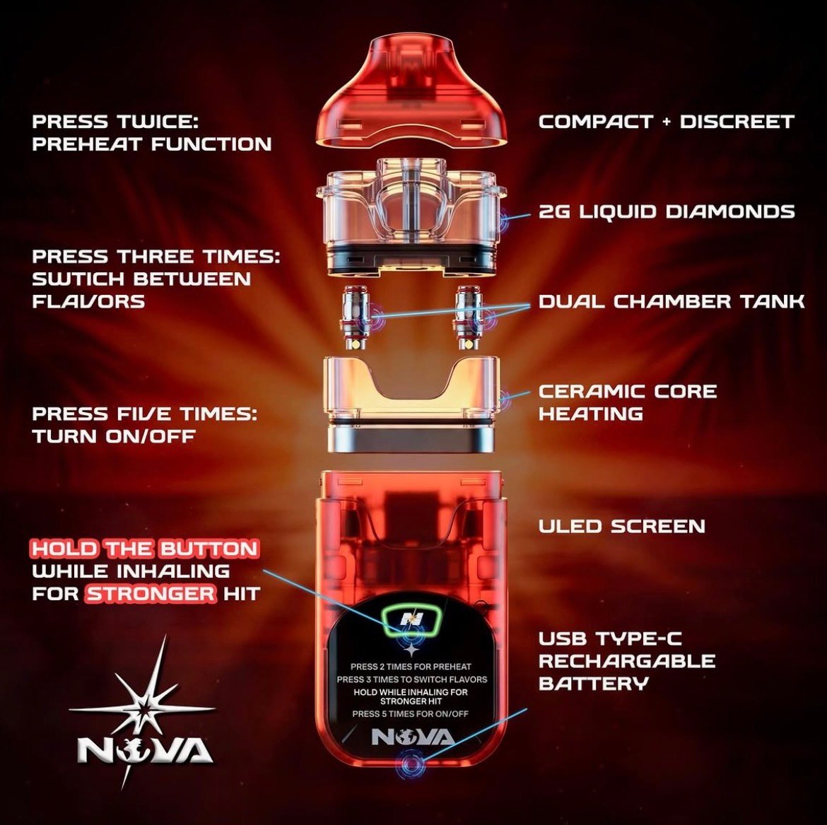 Nova Cart Disposable